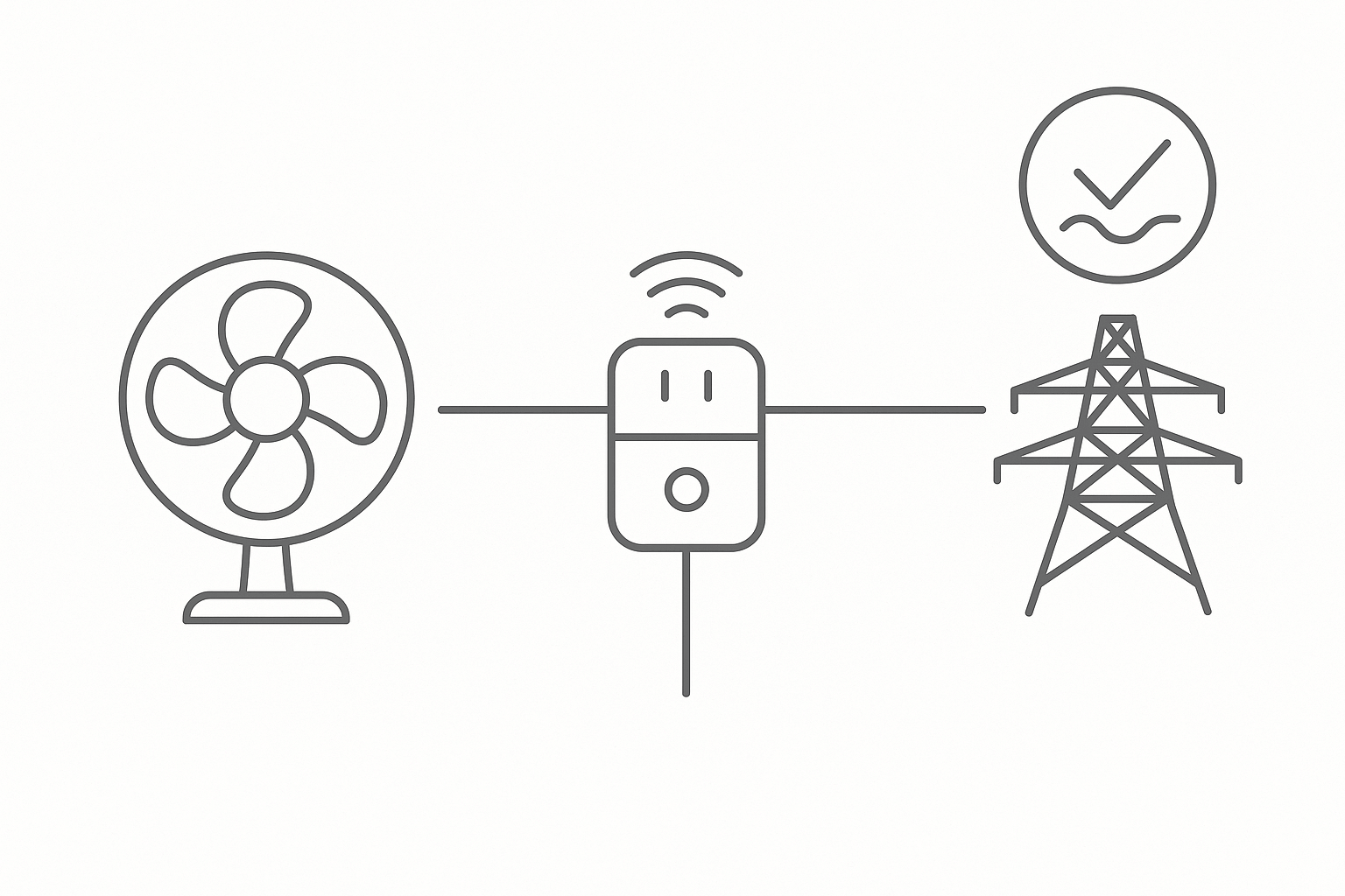 Illustration showing how Bodil BEAM Plug connects your device to the electricity grid